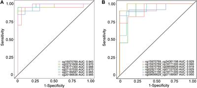 Altered DNA methylome profiles of blood leukocytes in Chinese patients with mild cognitive impairment and Alzheimer’s disease